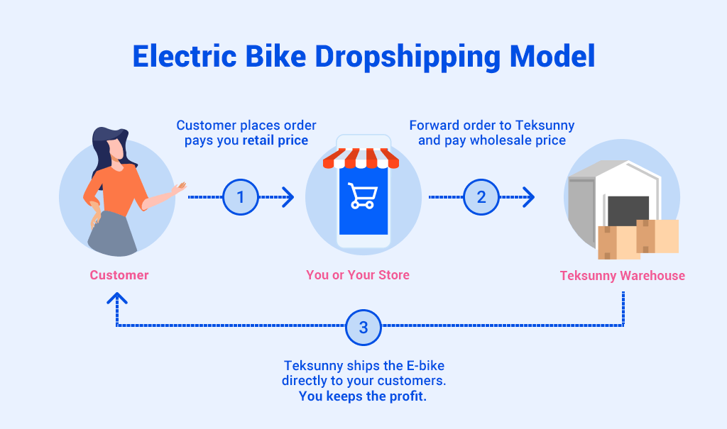 livraison de vélos électriques